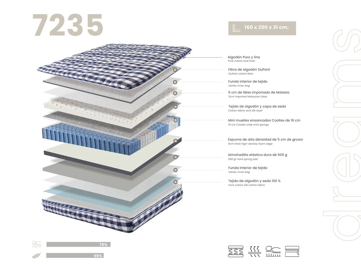 Japandi Matras Supreme ™ ~ 160x200cm